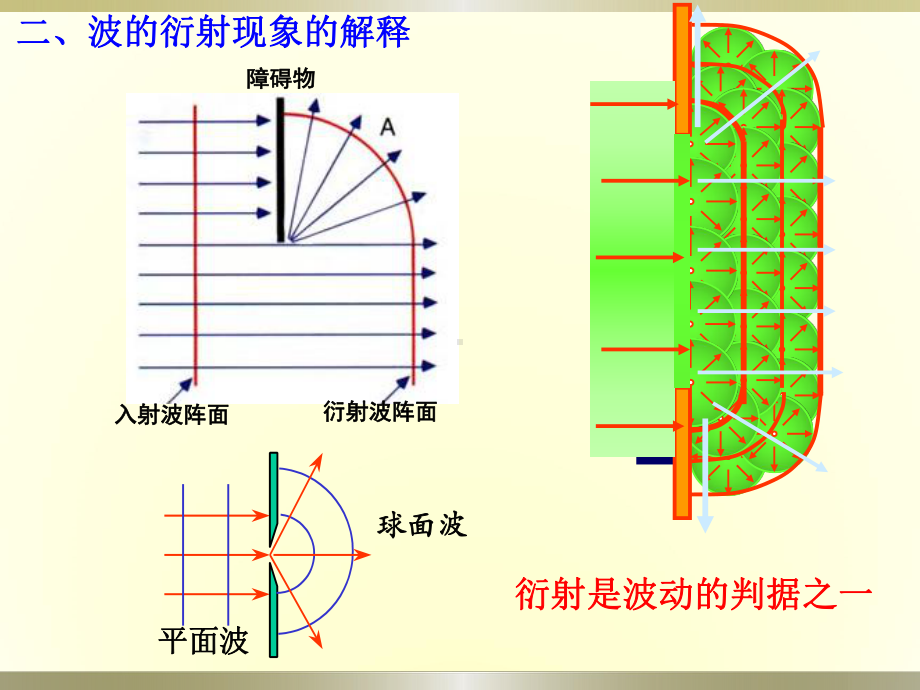 第10章-机械波干涉和衍射课件.ppt_第3页