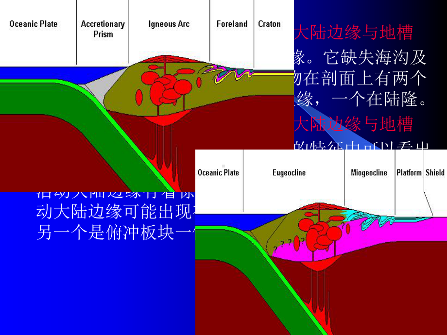 第三部分-板块构与地槽课件.ppt_第3页