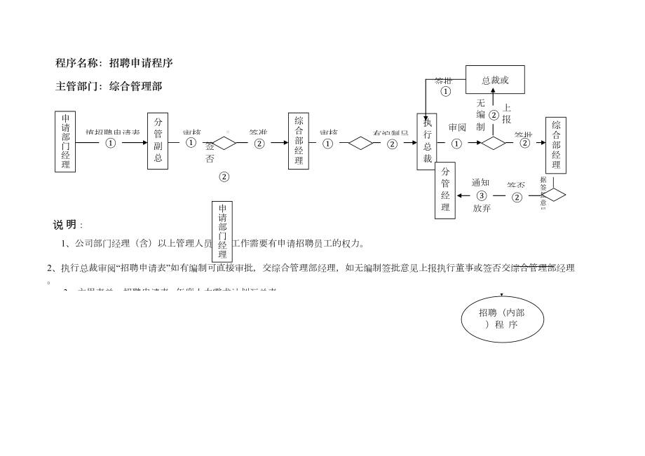 公司招聘及离职人员管理制度流程及表单(DOC 37页).docx_第2页