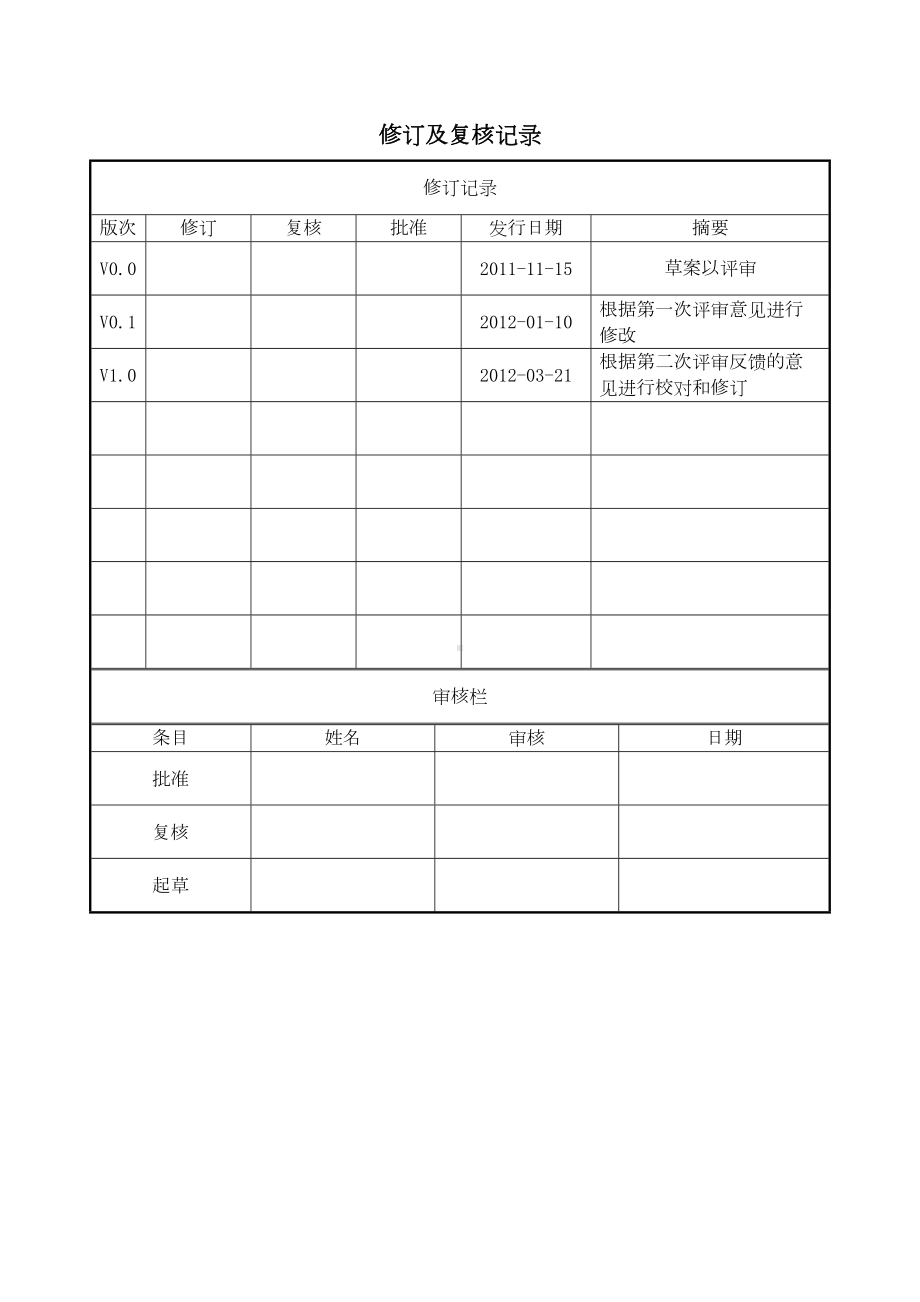 信息安全培训管理制度(DOC 8页).docx_第2页