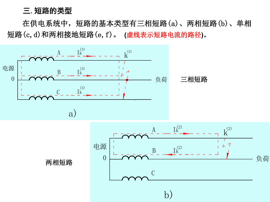 短路电流及其计算课件.pptx_第1页