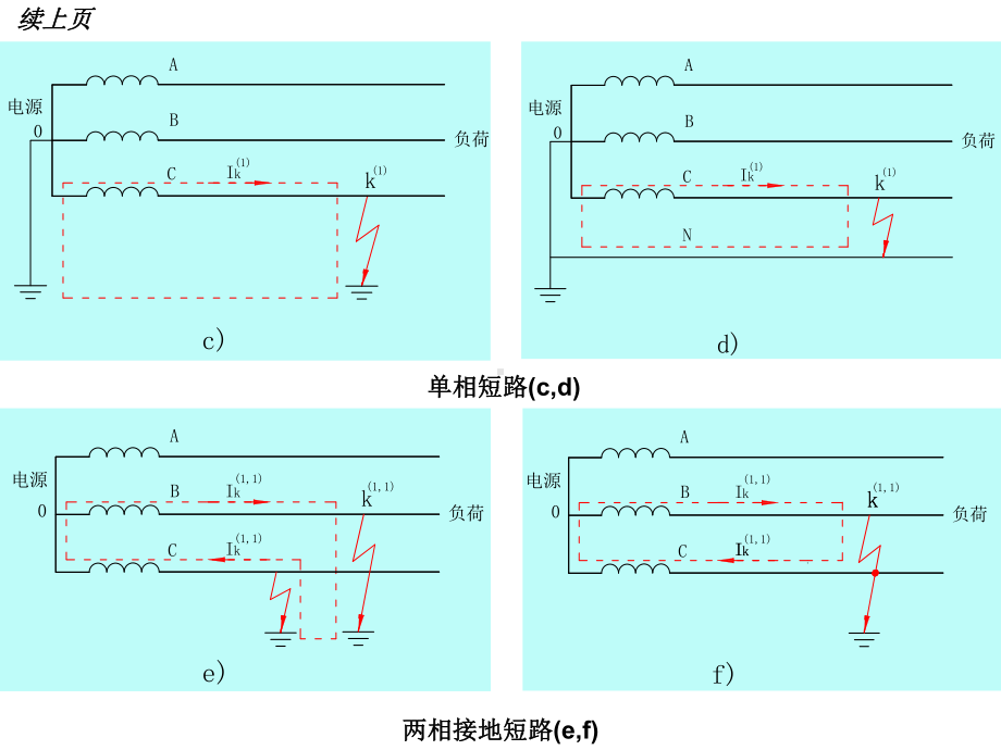 短路电流及其计算课件.pptx_第2页