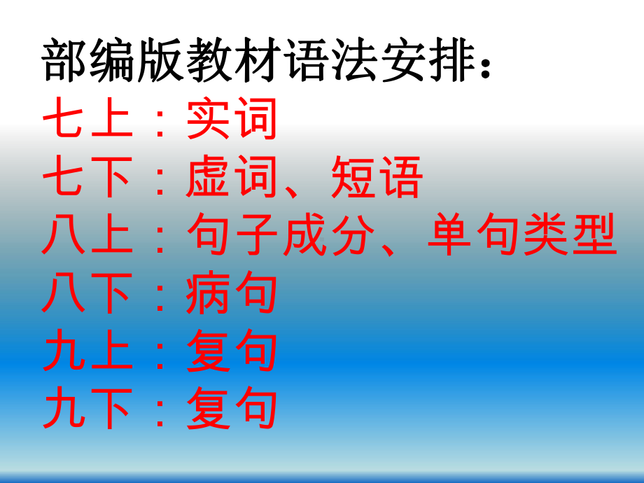 词性、短语、句子成分、单句、复句（中考语法总复习）课件.ppt_第2页