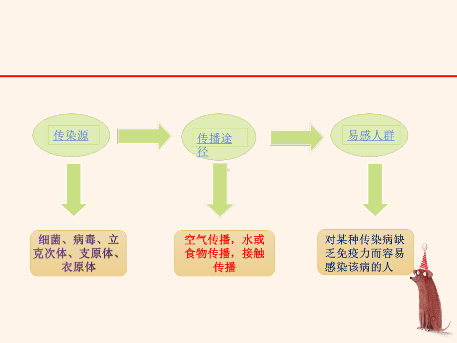 秋冬季常见传染病预防知识课件.ppt_第3页