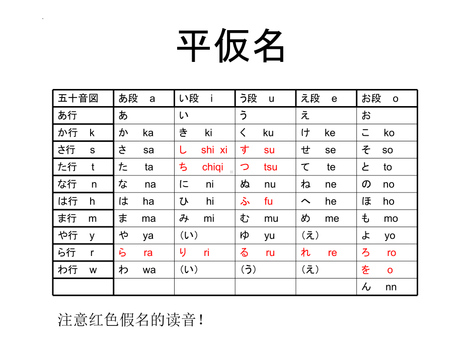 五十音图第一课 ppt课件-2023新人教版《高中日语》必修第一册.pptx_第3页