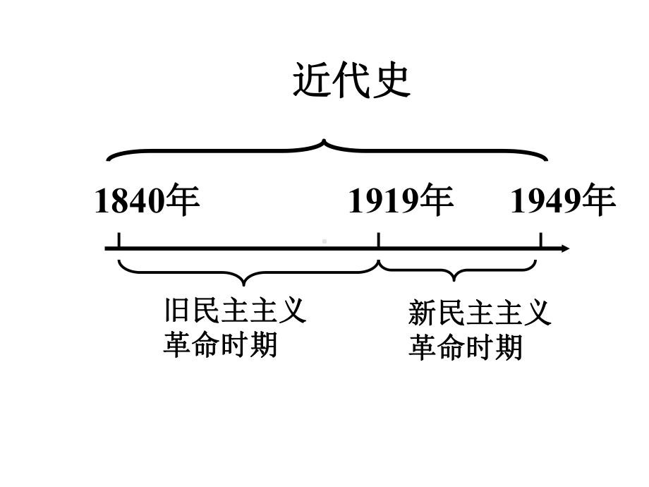 第一课-鸦片战争课件.ppt_第1页