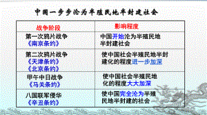 第15课-辛亥革命课件.ppt