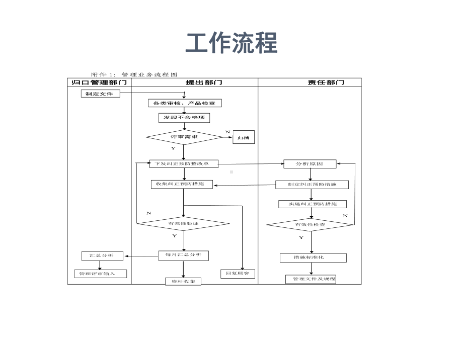 纠正预防措施实施方法课件.pptx_第1页