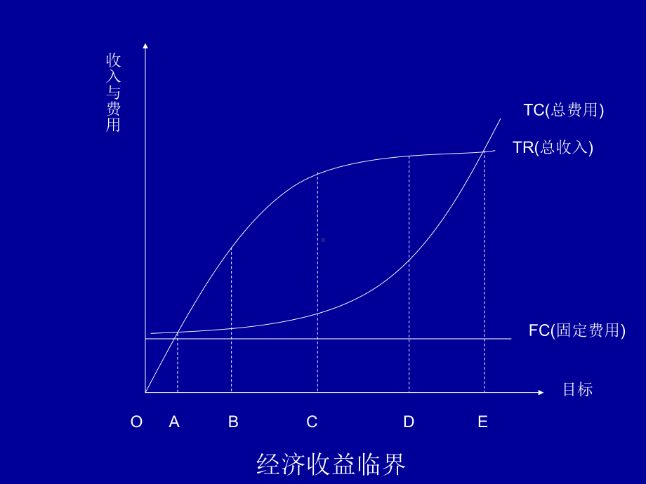 第九章林业经济效益评价课件.pptx_第3页