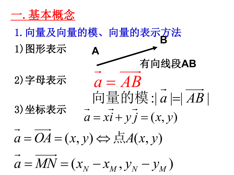 第二章平面向量小结复习课课件.ppt_第2页