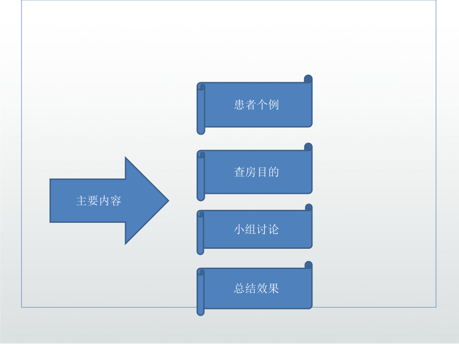 经皮肺穿刺活检术护理查房课件.ppt_第3页