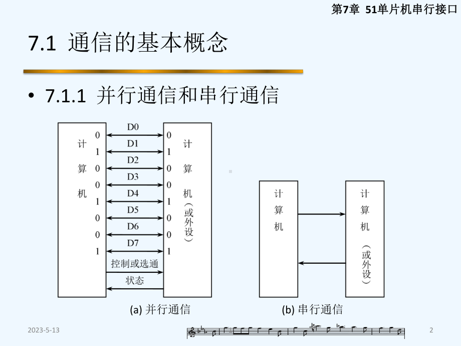 第7章-51单片机串行接口课件.pptx_第2页