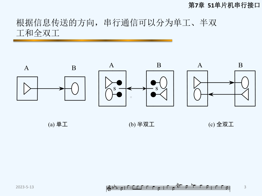 第7章-51单片机串行接口课件.pptx_第3页