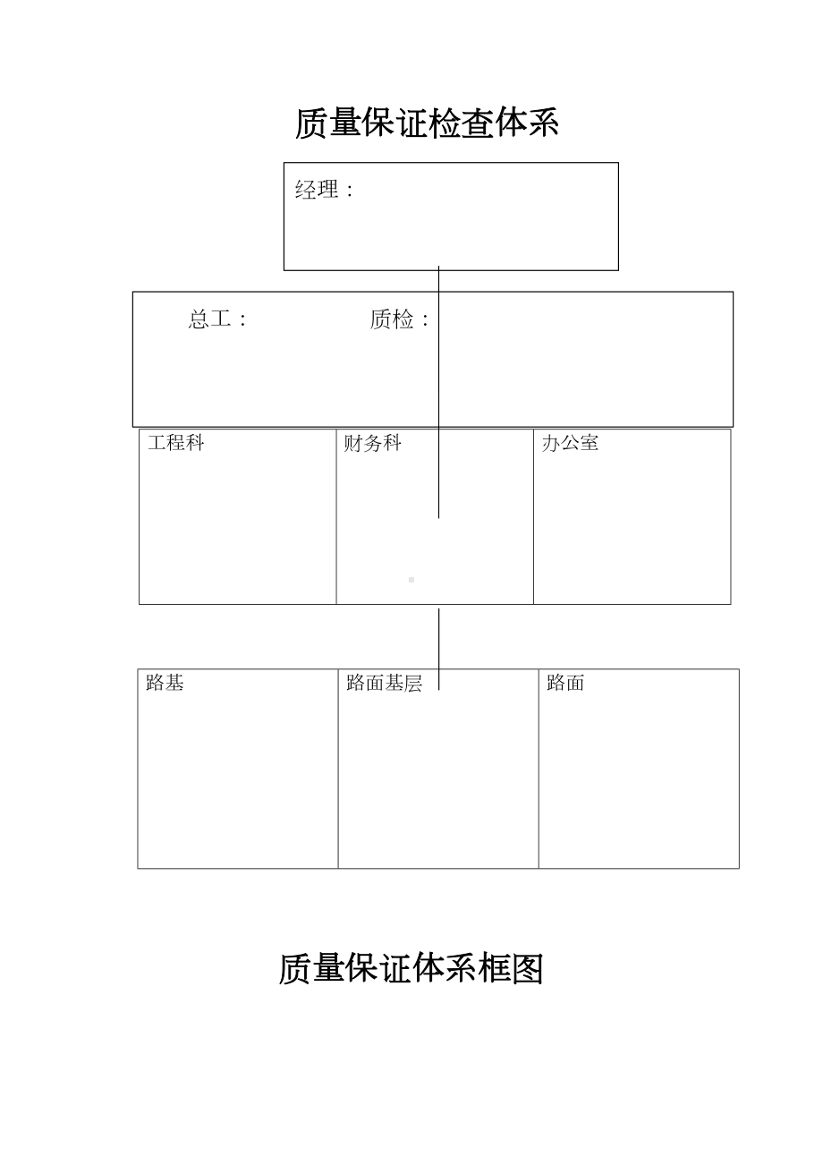 （7A文）公路工程质量管理体系和质量管理制度(DOC 27页).doc_第1页