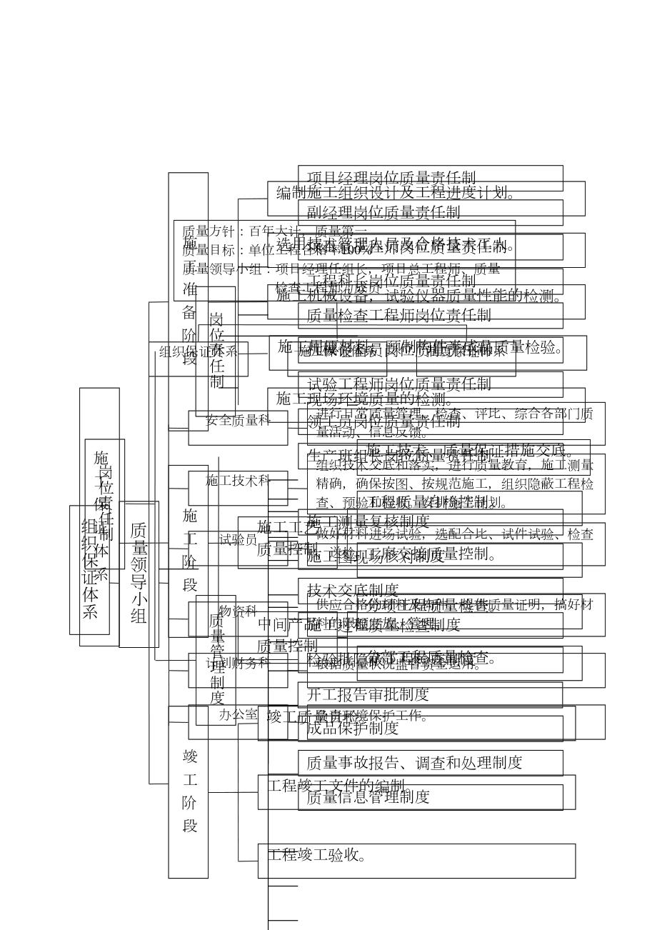 （7A文）公路工程质量管理体系和质量管理制度(DOC 27页).doc_第2页