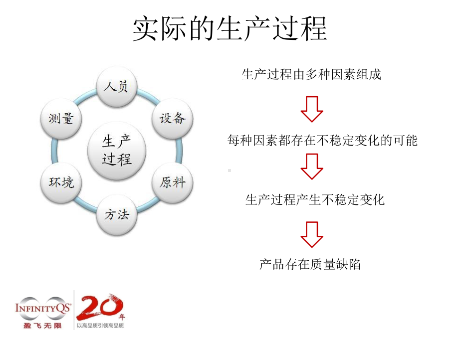 软件助企业提升课件.pptx_第3页