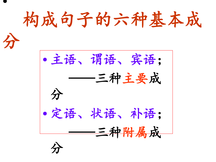 语文句子成分分析最新版本课件.ppt_第2页