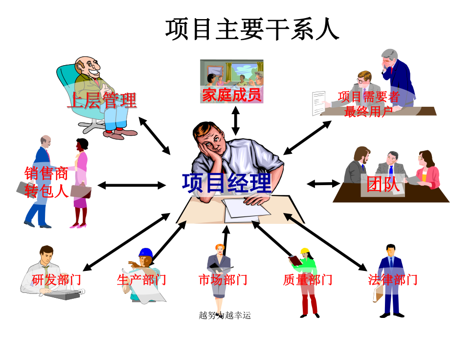 第八章-项目沟通管理课件.ppt_第2页