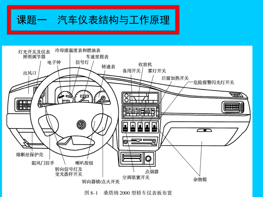 现代汽车仪表的结构与拆装课件.pptx_第2页