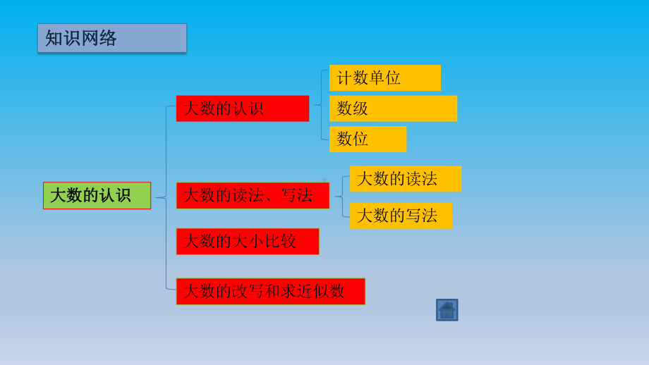 第一单元-大数的认识课件.pptx_第2页