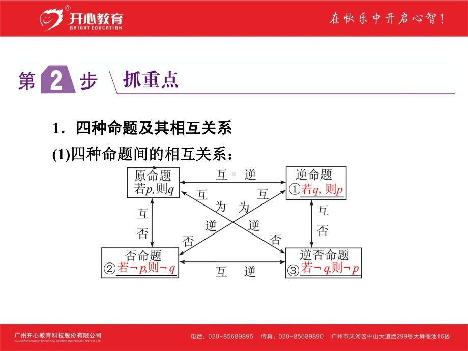 考点02-命题及其关系、充分条件与必要条件课件.ppt_第2页