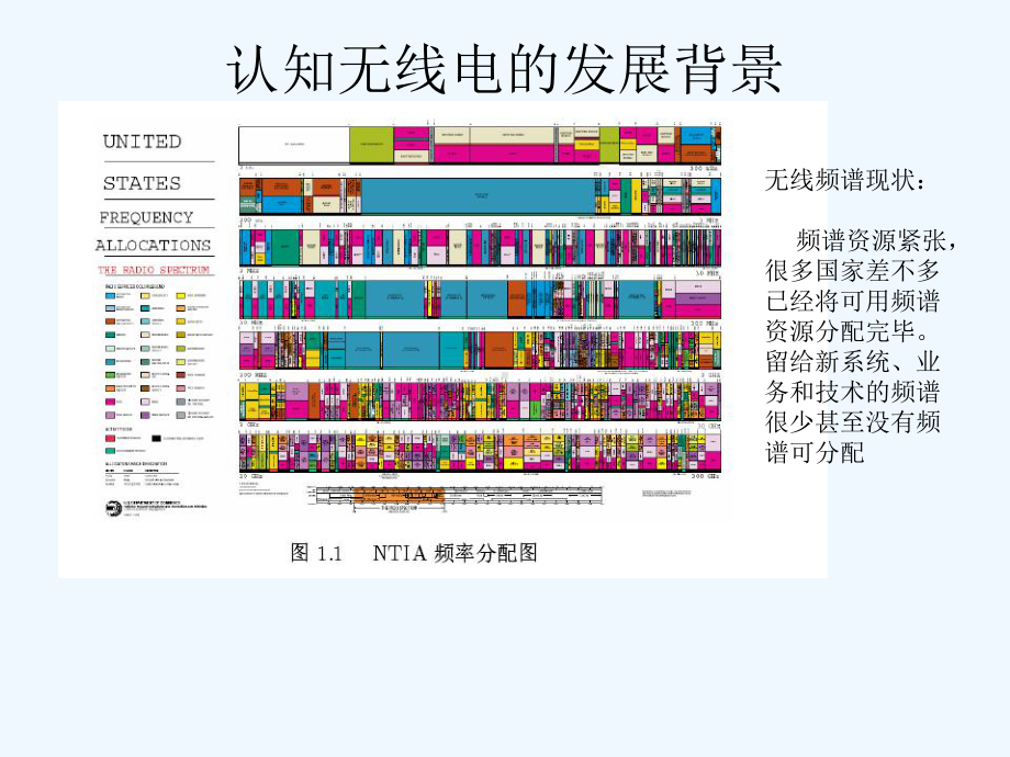 认知无线电动态频谱分配课件.ppt_第3页