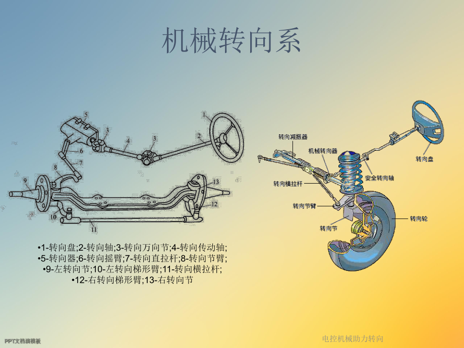 电控机械助力转向课件.ppt_第3页