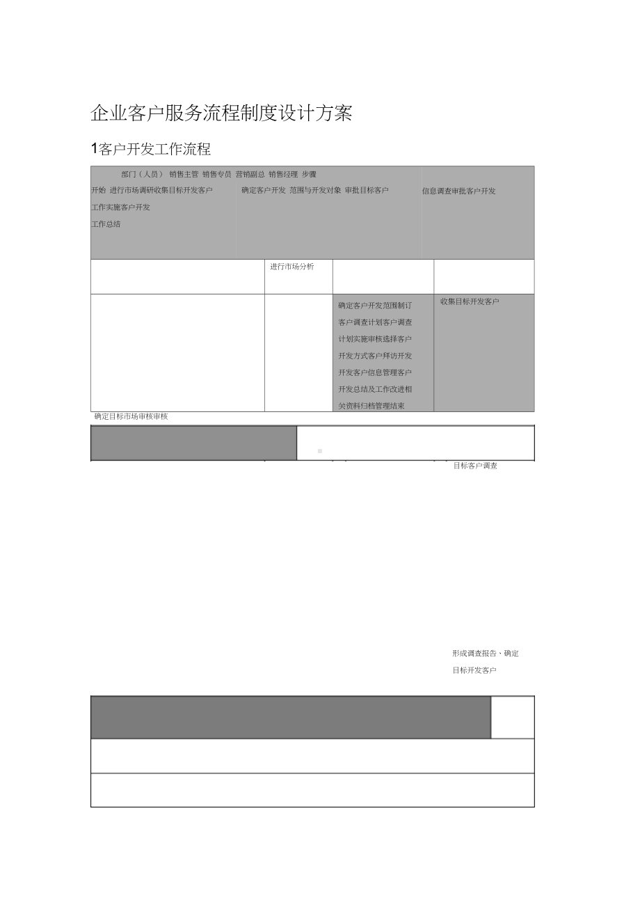 企业客户服务流程制度设计方案(DOC 15页).docx_第1页