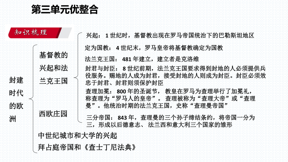 部编人教版九年级历史上册第三单元《封建时代的欧洲》复习课件.pptx_第3页