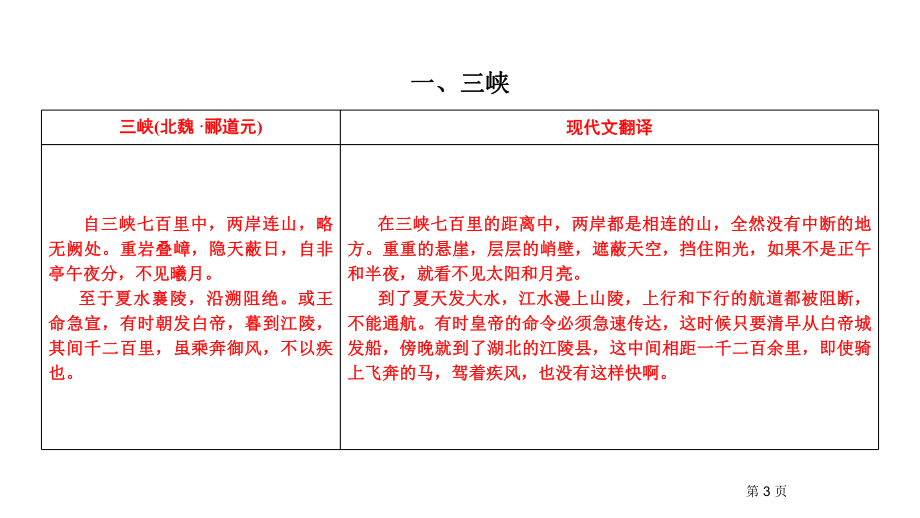 第1部分-专题2-8年级上册-文言文阅读-课件—贵州省遵义市2021届中考语文总复习.ppt_第3页