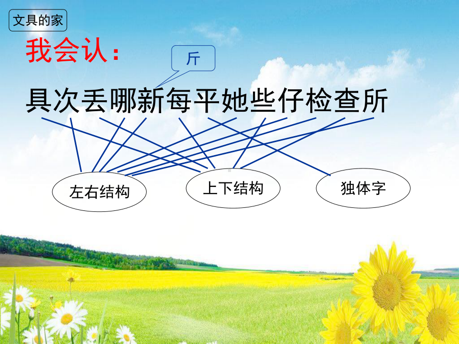 部编本人教版一年级语文下册一下语文第七单元复习-课件1.ppt_第3页