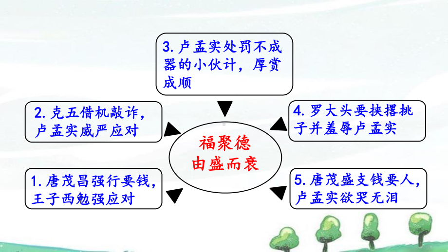 部编人教版九年级下册语文《18-天下第一楼(节选)》教学课件.pptx_第3页