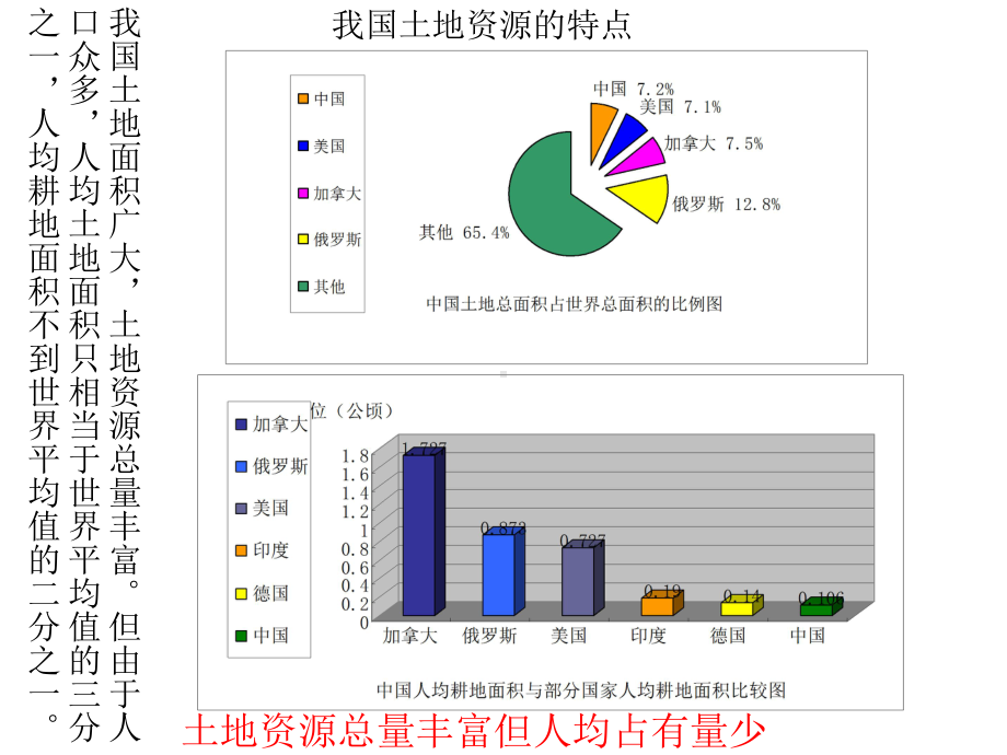 粤教初中地理八年级上册《3第2节-土地资源》课件-3.ppt_第2页