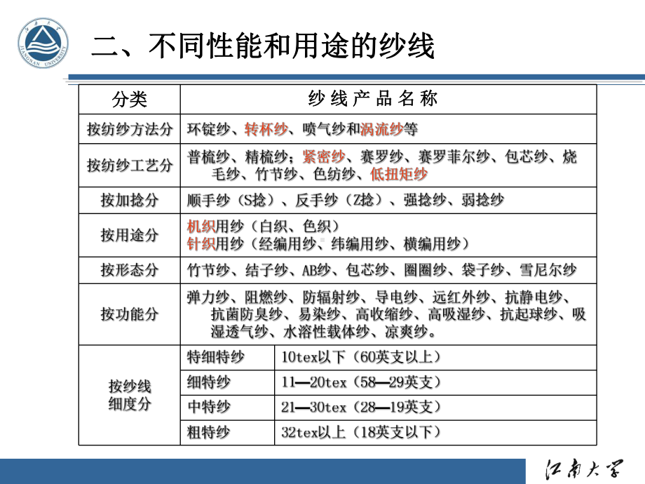 纱线结构特点及概述应用课件.ppt_第3页