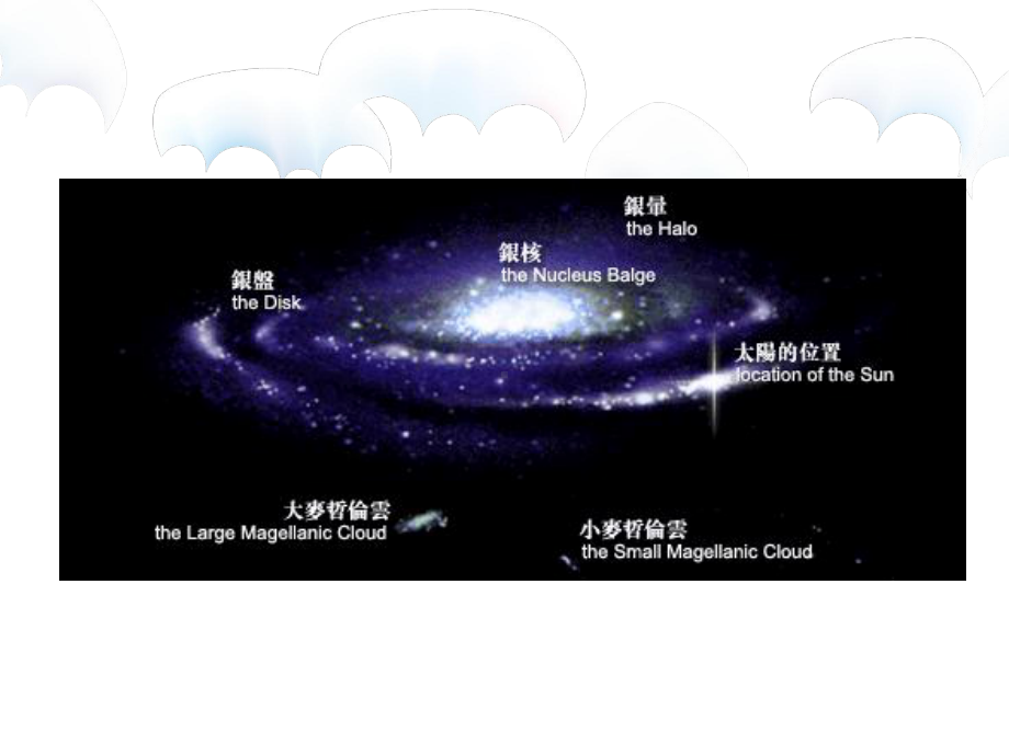 科学认识太阳-优质课公开课课件.ppt_第2页