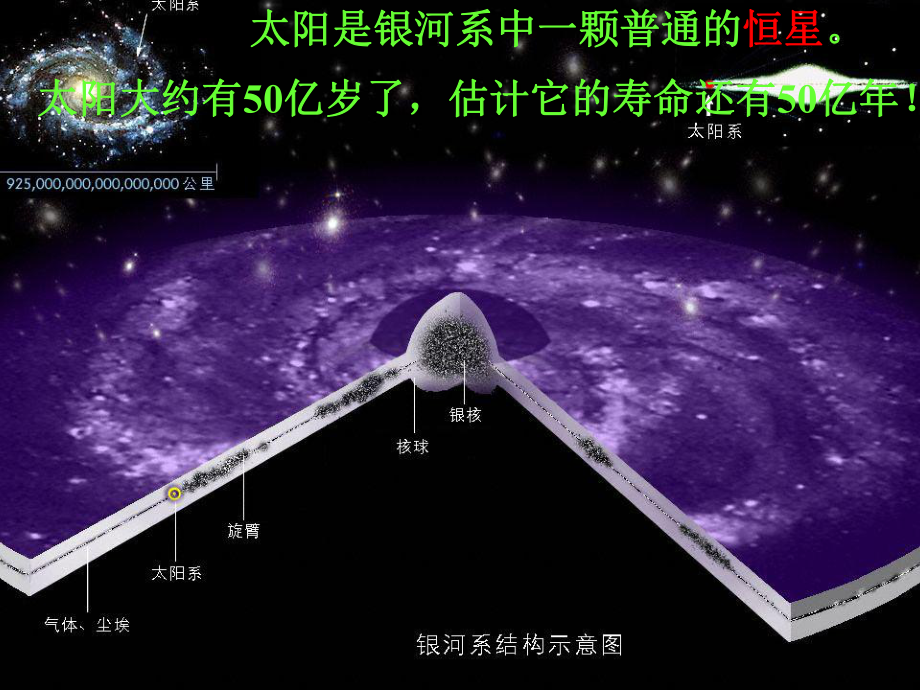 科学认识太阳-优质课公开课课件.ppt_第3页