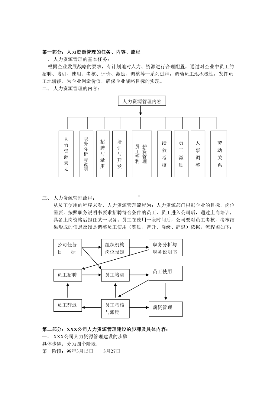 人力资源管理制度表格全套样本(doc-94页)(DOC 87页).doc_第1页