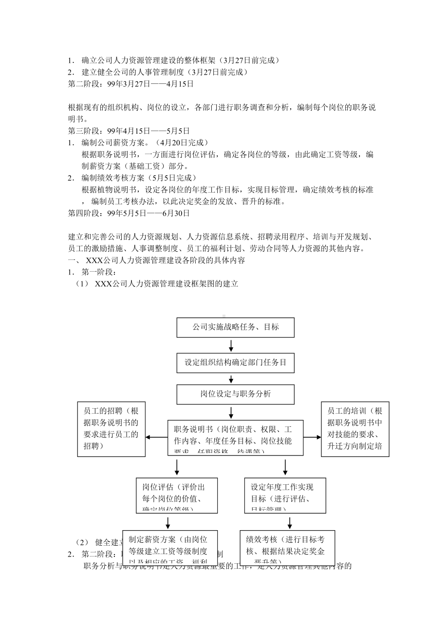 人力资源管理制度表格全套样本(doc-94页)(DOC 87页).doc_第2页