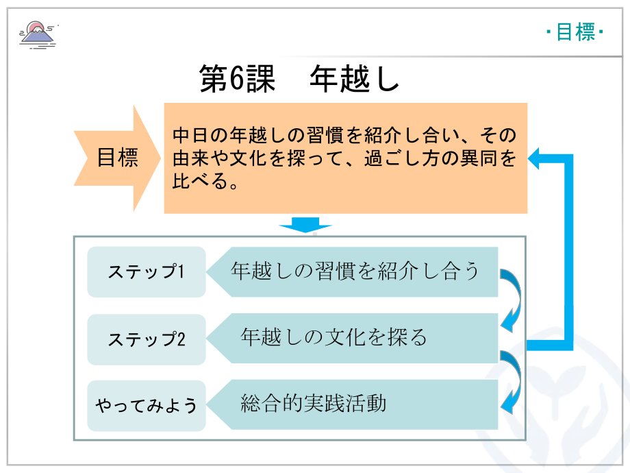 第6課 年越し ppt课件-2023新人教版《高中日语》必修第二册.pptx_第3页