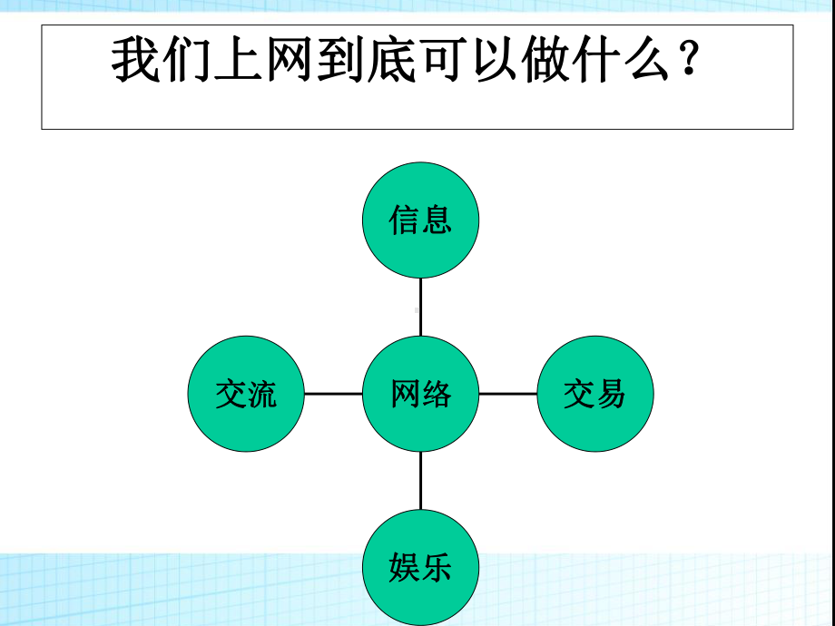 绿色网络助飞梦想-主题班会-主题班会课件.ppt_第3页