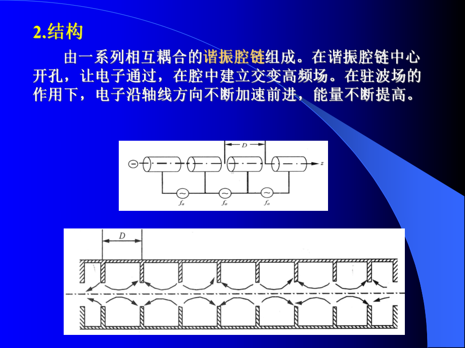 第3章驻波加速管课件.ppt_第2页