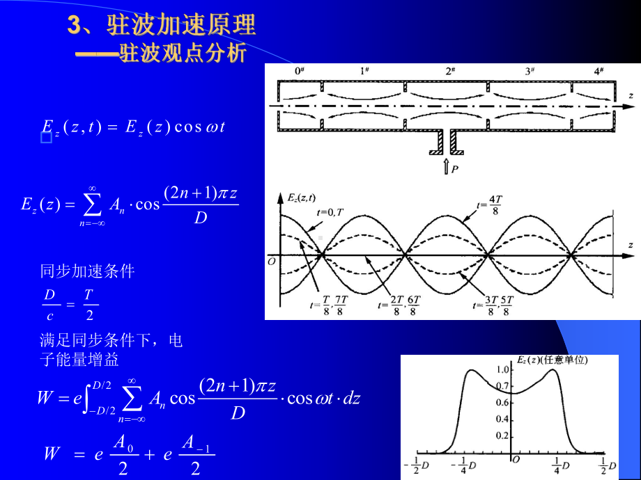 第3章驻波加速管课件.ppt_第3页