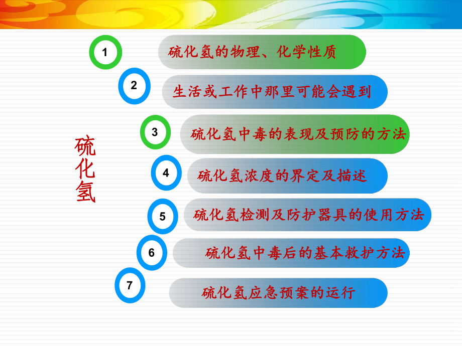 硫化氢知识培训课件.ppt_第3页