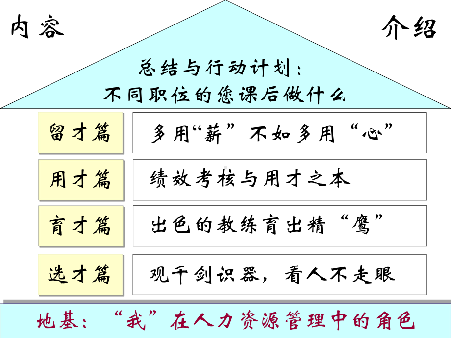 选育用留四部曲打造企业人才力课件.pptx_第1页