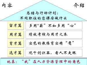 选育用留四部曲打造企业人才力课件.pptx