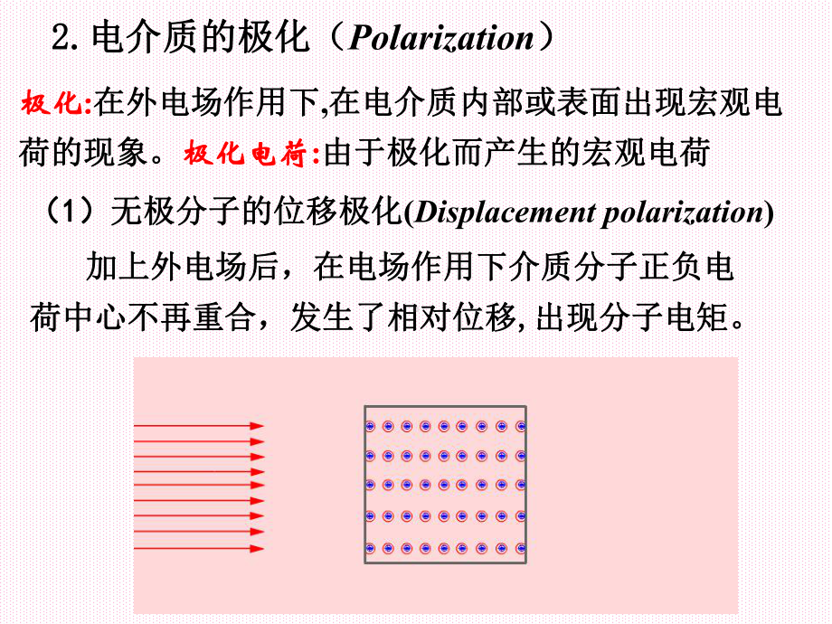 电介质的极化-34-极化电荷课件.ppt_第2页