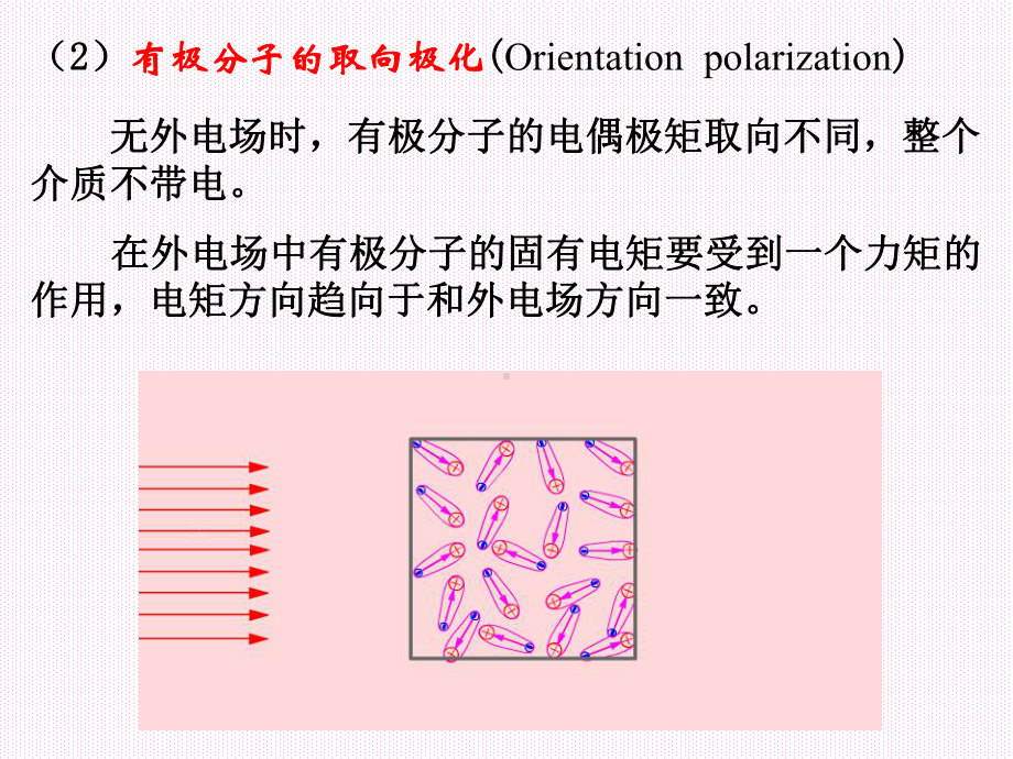 电介质的极化-34-极化电荷课件.ppt_第3页