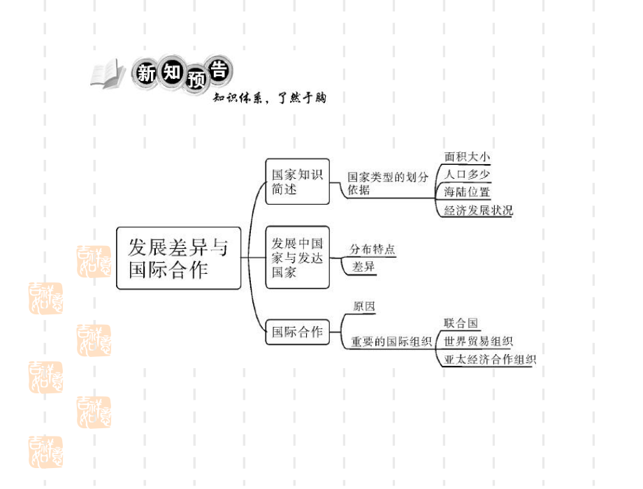 粤教初中地理七年级上册《6第六章-发展差异与国际合作》课件-1.ppt_第2页