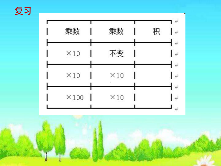 苏教版小学数学五年级上册第五单元《6小数乘小数1》2课件.ppt_第2页