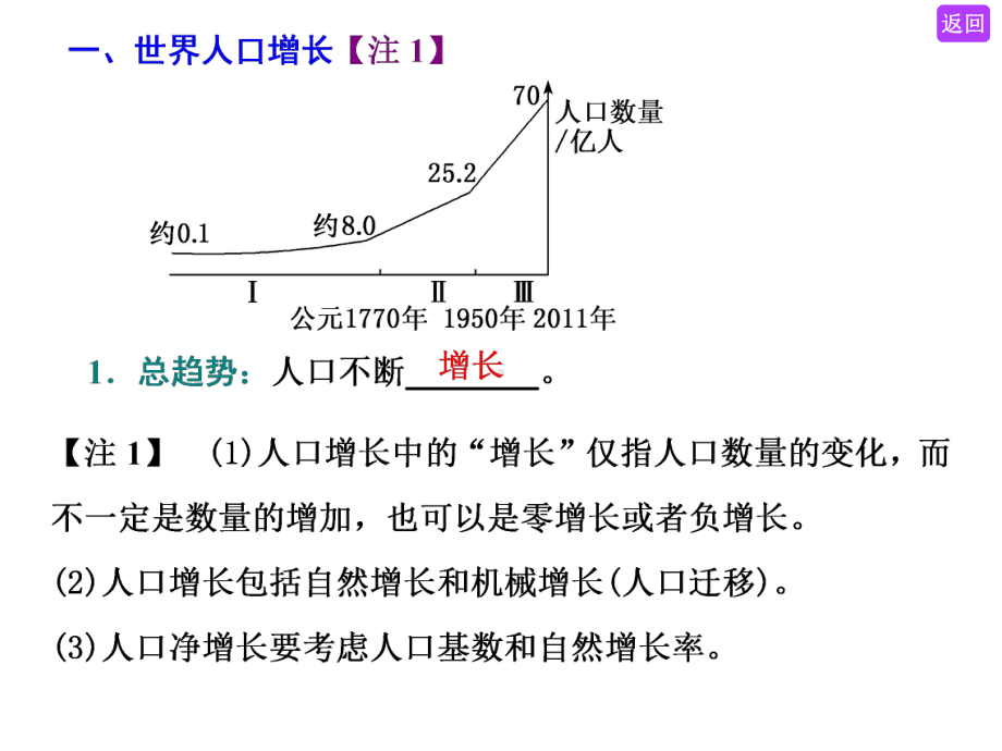 第一讲-人口增长的模式及地区分布-环境承载力与人口合理容量教师版课件.ppt_第1页